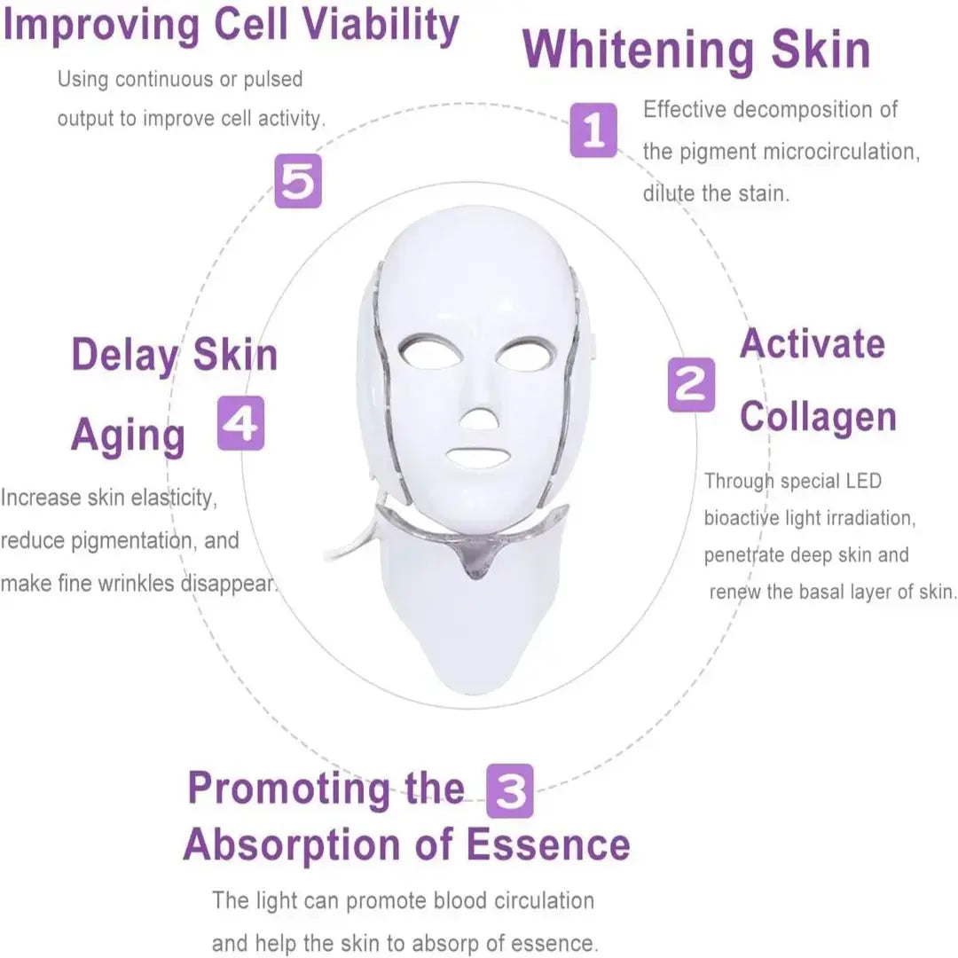 7 Color LED Light Therapy Face Mask – Professional Skin Rejuvenation & Facial Care Device